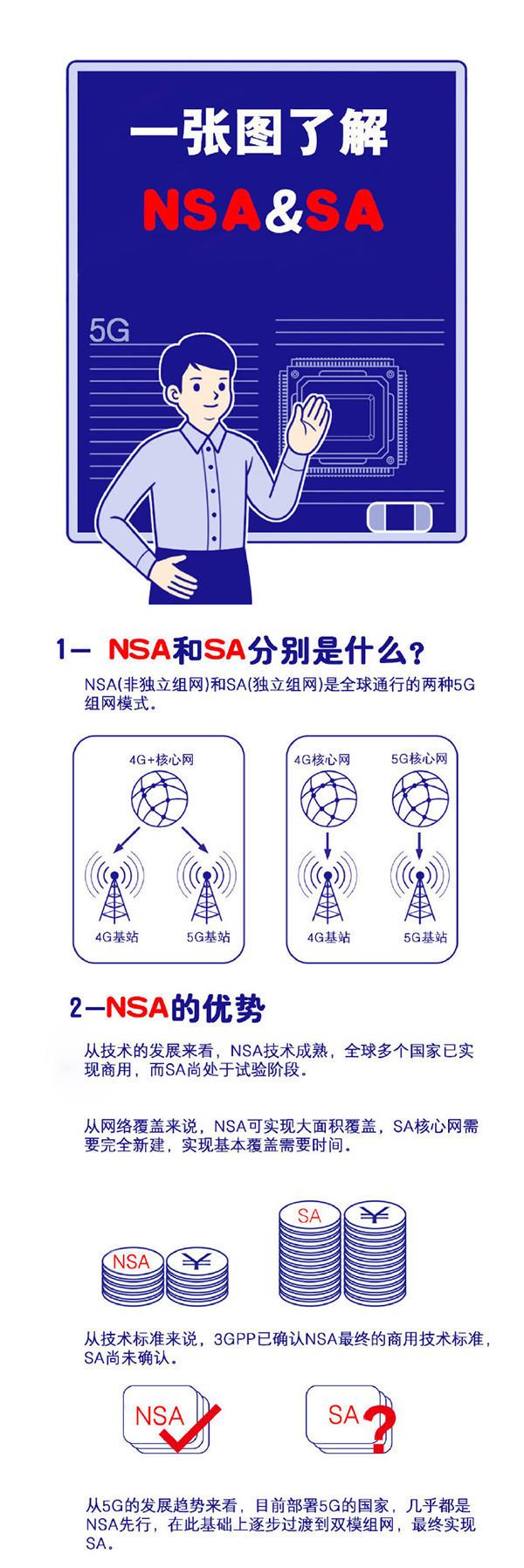 5g网络sa和nsa的区别，NSA/SA是什么