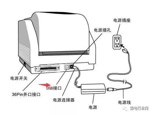 打印机连接电脑步骤(如何连接办公室打印机)插图(2)