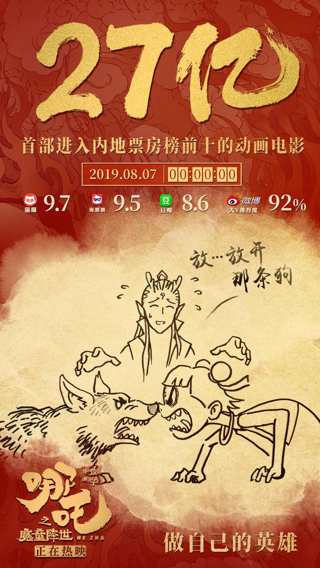哪吒之魔童降世票房，哪吒之魔童降世票房多少（《哪吒之魔童降世》破27亿）