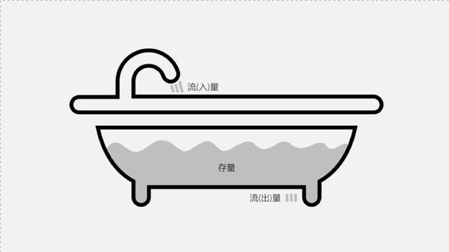 什么是用户留存率（提高产品的用户留存率的2个套路解析）