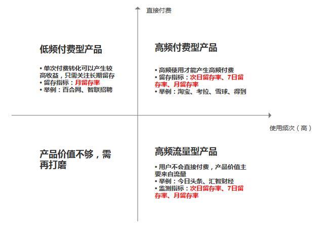 什么是用户留存率（提高产品的用户留存率的2个套路解析）