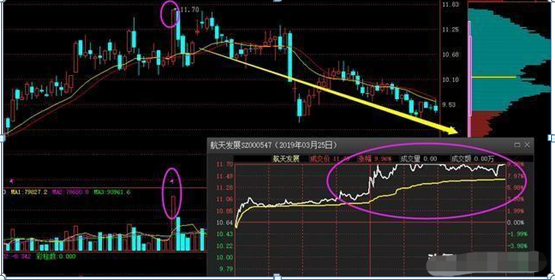 股票涨停了卖好还是不卖好（缩量涨停和放量涨停原来区别这么大）