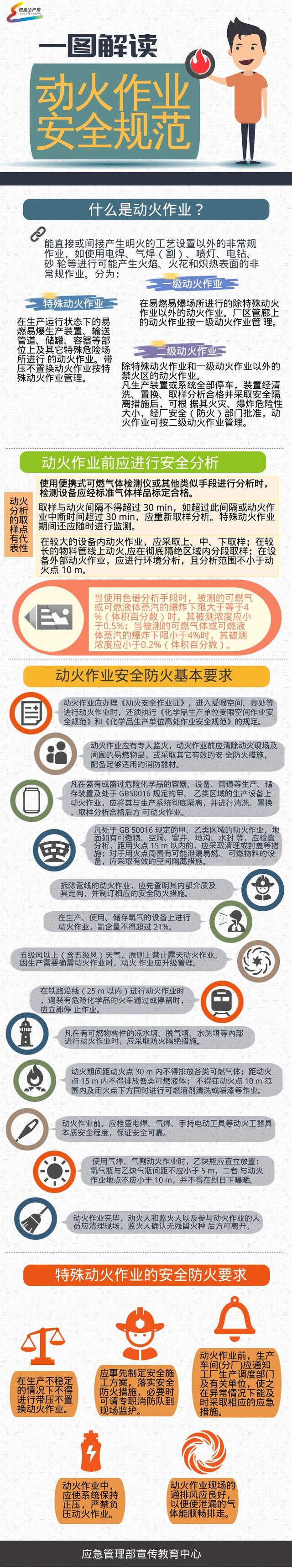 动火作业是指（一图读懂动火作业安全规范）