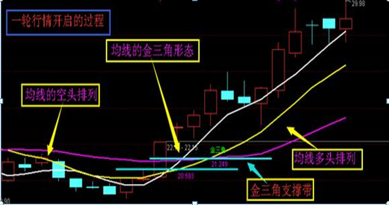 股票池是什么意思（中国股市含金量最高的12字炒股口诀）