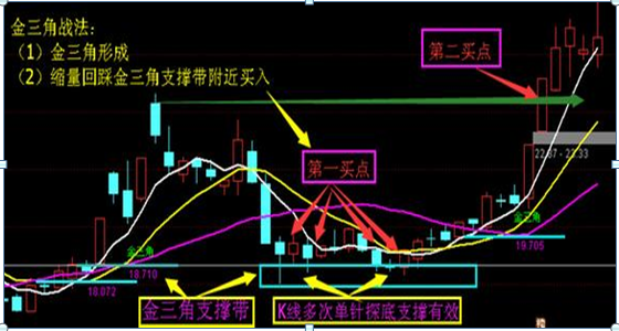 股票池是什么意思（中国股市含金量最高的12字炒股口诀）