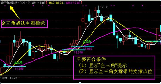 股票池是什么意思（中国股市含金量最高的12字炒股口诀）