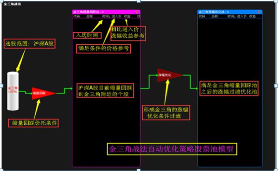 股票池是什么意思（中国股市含金量最高的12字炒股口诀）