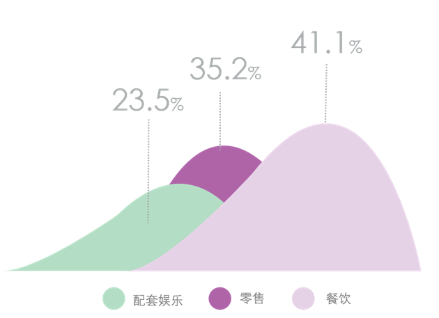 autason是什么牌子，郑州“首店经济”崛起