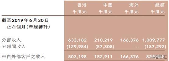 同仁堂科技和同仁堂股份有什么区别，北京同仁堂股份和北京同仁堂科技有什么区别（同仁堂国药中期纯利同比增17%）