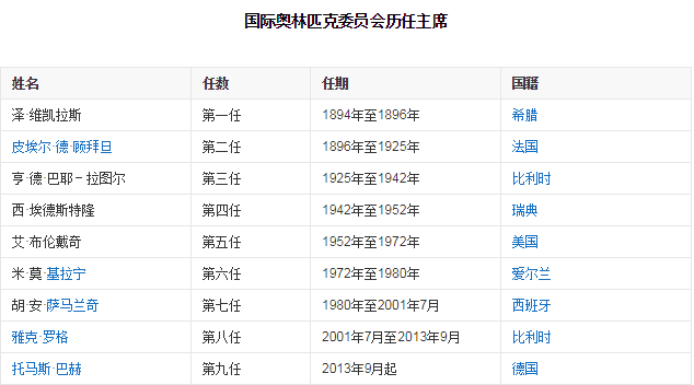 侵人犯规的罚则，侵人犯规的五种类型（挑战老司机8.8日-答案解析来啦）