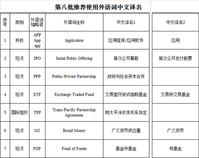 苹果桌面app图标不见了怎么办，苹果桌面app图标不见了怎么办恢复（教育部给出标准中文）