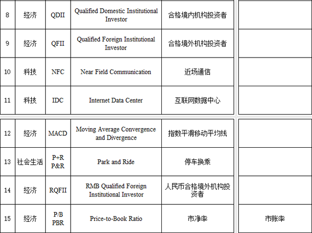 苹果桌面app图标不见了怎么办，苹果桌面app图标不见了怎么办恢复（教育部给出标准中文）