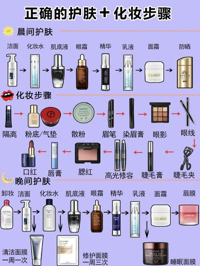 化妆之前的护肤步骤，正确的护肤顺序七步（史上最全正确的护肤+化妆步骤）