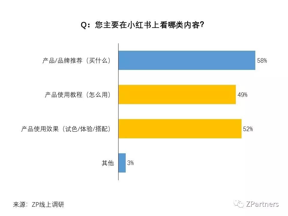 小红书网站(小红书网页版官网首页)