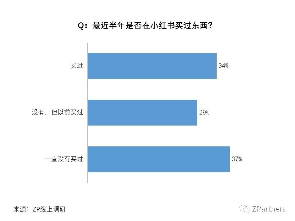 小红书网站(小红书网页版官网首页)