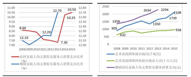 哪有艺考培训机构，艺考培训机构排行榜前十（国内教育培训市场分析研究）