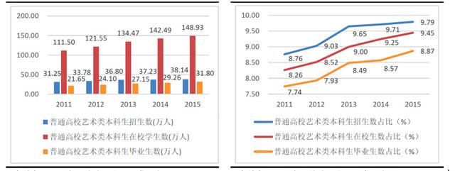 哪有艺考培训机构，艺考培训机构排行榜前十（国内教育培训市场分析研究）