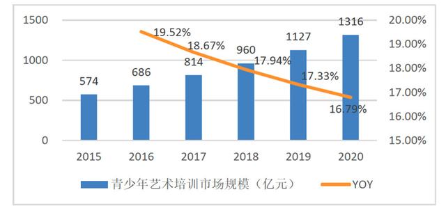 哪有艺考培训机构，艺考培训机构排行榜前十（国内教育培训市场分析研究）