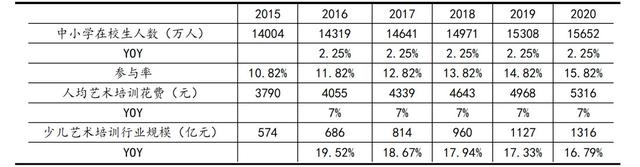 哪有艺考培训机构，艺考培训机构排行榜前十（国内教育培训市场分析研究）