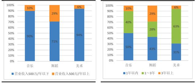 哪有艺考培训机构，艺考培训机构排行榜前十（国内教育培训市场分析研究）