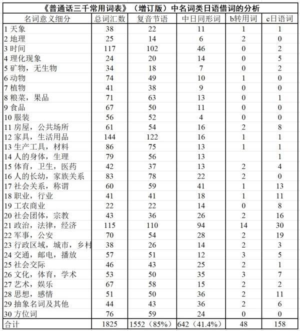 双音节词是什么意思啊，什么是单音节词双音节词多音节词（陈力卫谈近代中日之间的语词概念）