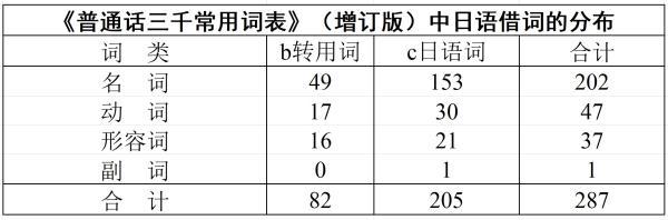 双音节词是什么意思啊，什么是单音节词双音节词多音节词（陈力卫谈近代中日之间的语词概念）