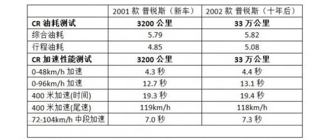 一箱油能跑多少公里，科普一箱油跑多少公里（一箱油随便跑1000公里）