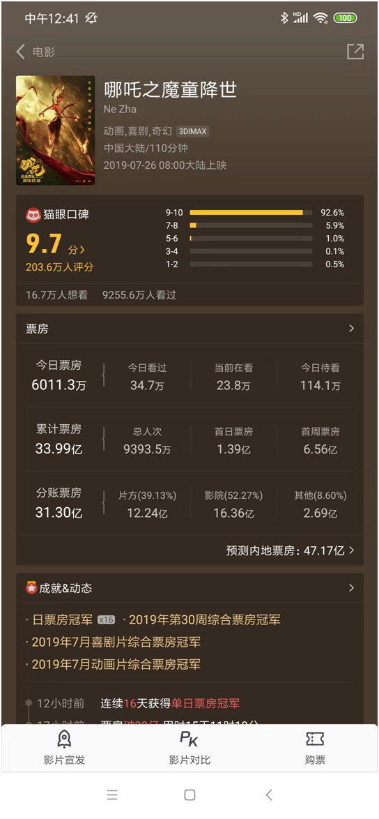 哪吒魔童降世票房，哪吒票房多少亿（《哪吒》连升2名）