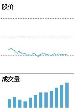 底部缩量上涨意味着什么，它表示着这般行情（当你把“缩量上涨”和“缩量下跌”搞清楚了）
