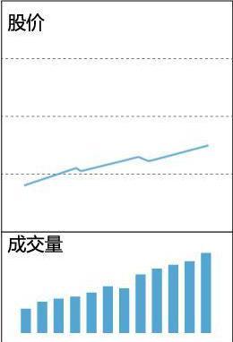 底部缩量上涨意味着什么，它表示着这般行情（当你把“缩量上涨”和“缩量下跌”搞清楚了）