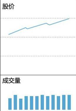 底部缩量上涨意味着什么，它表示着这般行情（当你把“缩量上涨”和“缩量下跌”搞清楚了）
