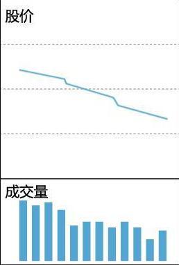 底部缩量上涨意味着什么，它表示着这般行情（当你把“缩量上涨”和“缩量下跌”搞清楚了）