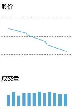 底部缩量上涨意味着什么，它表示着这般行情（当你把“缩量上涨”和“缩量下跌”搞清楚了）