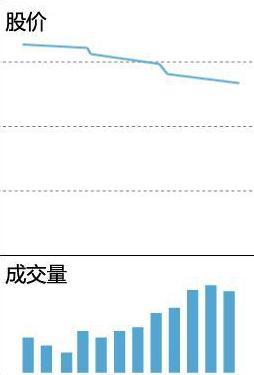 底部缩量上涨意味着什么，它表示着这般行情（当你把“缩量上涨”和“缩量下跌”搞清楚了）
