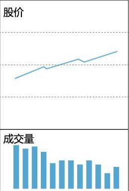 底部缩量上涨意味着什么，它表示着这般行情（当你把“缩量上涨”和“缩量下跌”搞清楚了）