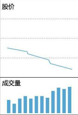 底部缩量上涨意味着什么，它表示着这般行情（当你把“缩量上涨”和“缩量下跌”搞清楚了）