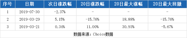 兄弟科技股票，盐酸概念股异动走强（8-13兄弟科技连续三日收于年线之上）