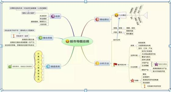 股票牛市什么意思（历史八次牛市规律告诉你）