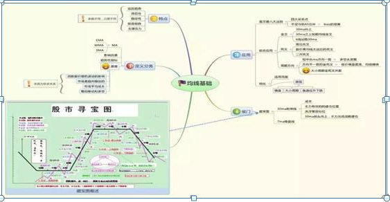 股票牛市什么意思（历史八次牛市规律告诉你）