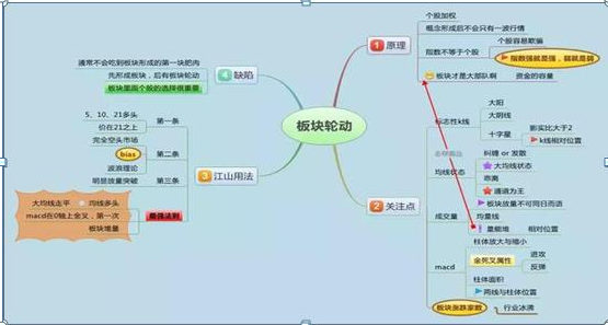 股票牛市什么意思（历史八次牛市规律告诉你）