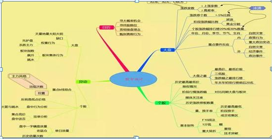 股票牛市什么意思（历史八次牛市规律告诉你）