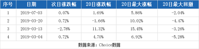 卫光生物股票，血液制品概念股拉升（8-14卫光生物连续三日收于年线之上）