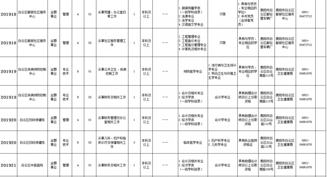 德江人事网（共招2565人）