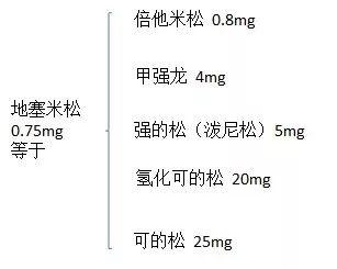关于肾上腺皮质激素介绍，糖皮质激素是什么（糖皮质激素在7种呼吸系统疾病中的应用丨临床“药”点）