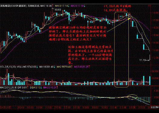 超级大牛股的月线特征（月线是唯一能预测个股整月涨跌的指标）