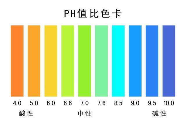 水质检测怎么化验，用这几个方法一测便知