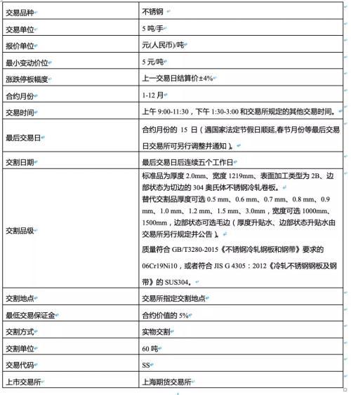 NI在经济学中是什么，经济学NI是啥（全方位梳理不锈钢的起源、产业链结构）