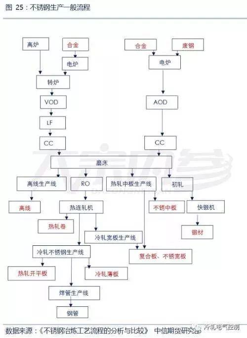NI在经济学中是什么，经济学NI是啥（全方位梳理不锈钢的起源、产业链结构）