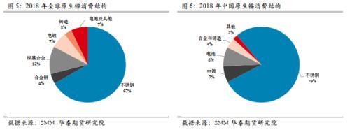 NI在经济学中是什么，经济学NI是啥（全方位梳理不锈钢的起源、产业链结构）