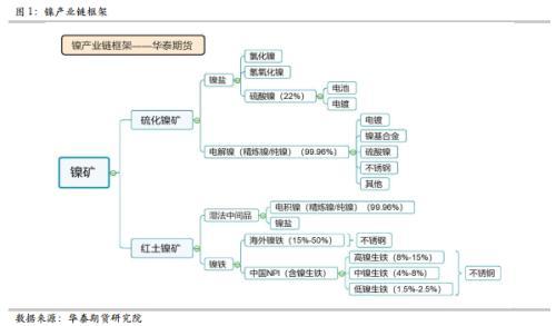NI在经济学中是什么，经济学NI是啥（全方位梳理不锈钢的起源、产业链结构）